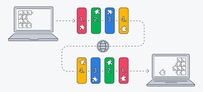 TCP/IP: O que é o modelo TCP/IP e como ele funciona?