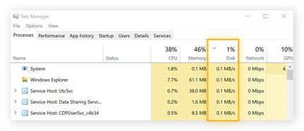 Como corrigir 100% de uso do disco no Windows 10 e 11