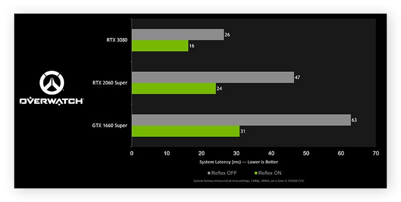 How to Increase FPS & Boost Gaming Performance on PC