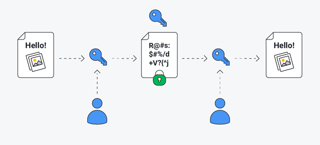 What Is the Signal App? Is It Safe or a Scam? | App Review