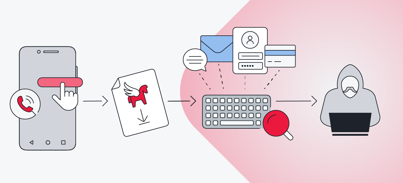An illustration of how Pegasus spyware transmits your digital activities to hackers.