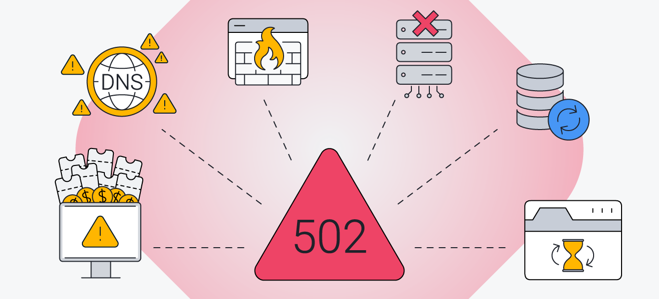 Oorzaken van 502 Bad Gateway-fout weergegeven als illustraties, waaronder DNS-problemen en een netwerktime-out.