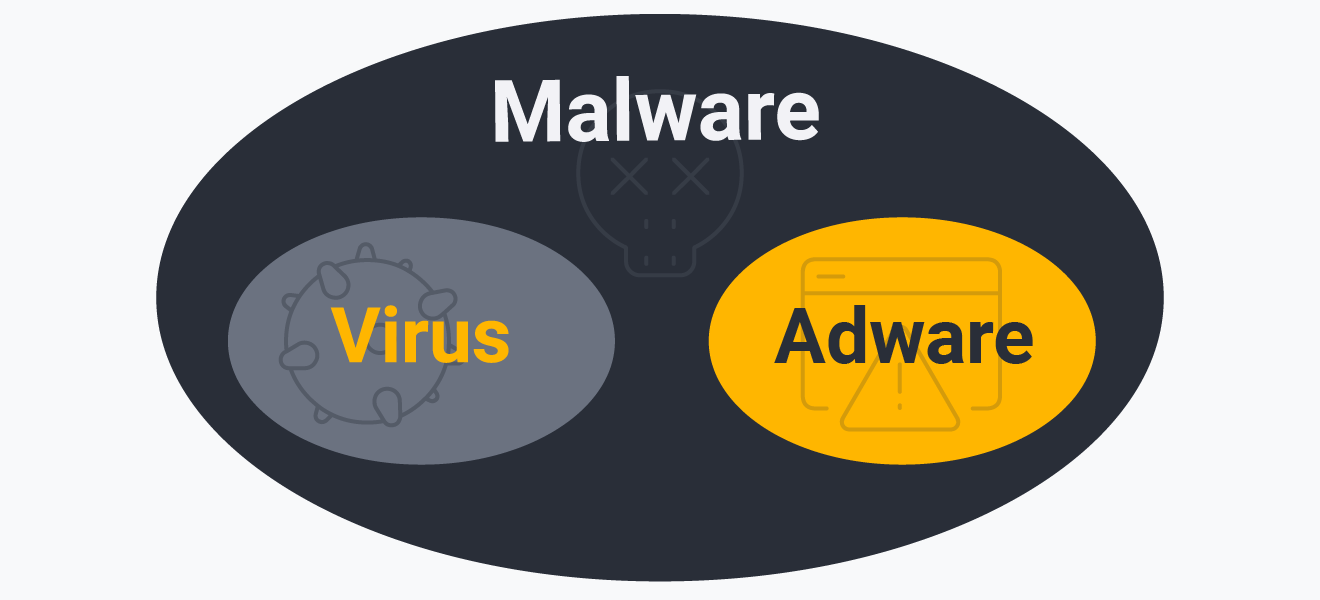 Adware Example On Windows Computer What Is Adware? Definition and How to Get Rid of It