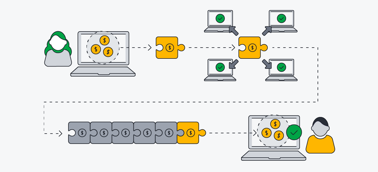 What Is Blockchain & How Does It Work? Simple Definition