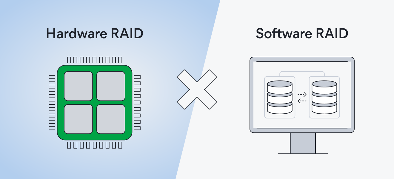 An infographic showing how RAID can either be managed by software or via a dedicated hardware controller component.