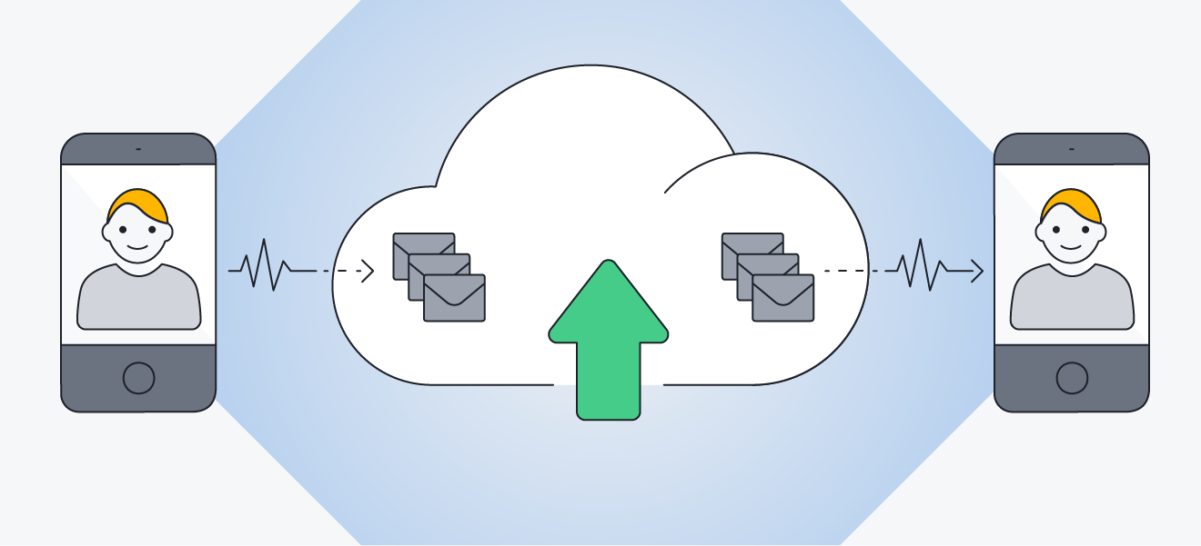 VoIP call shown as audio converted into data packets through a cloud server and back to audio again.