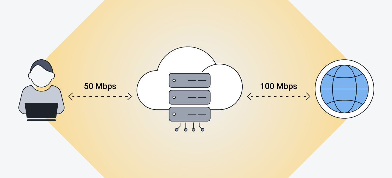 An illustration showing how an ISP may throttle users’ internet speeds to manage network congestion.