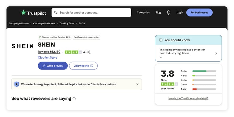 Shein has a 3.8-star rating out of more than 300,000 reviews on Trustpilot.